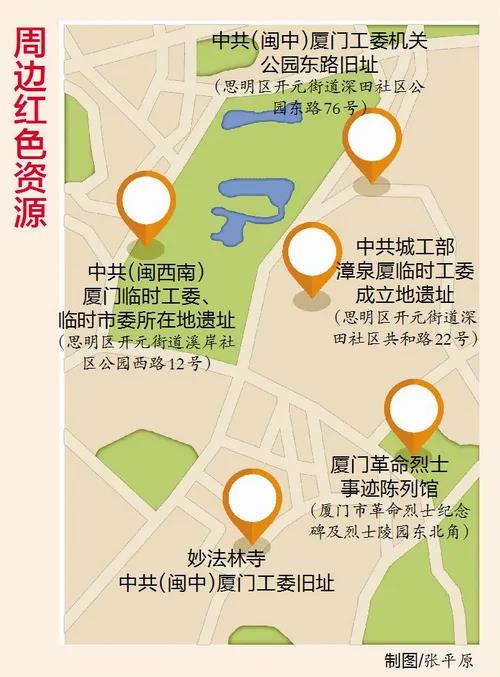 妙法林寺周边红色资源